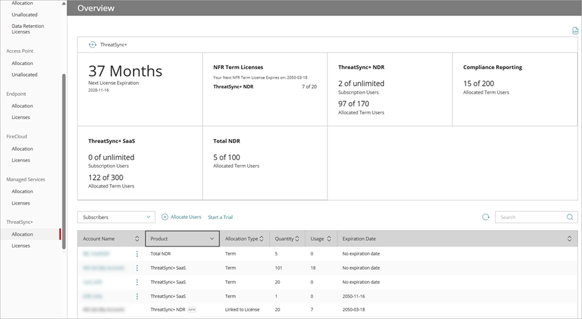 Screenshot of Inventory allocation table for ThreatSync+ in WatchGuard Cloud